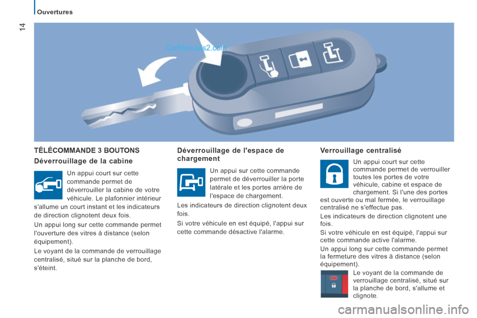 Peugeot Boxer 2014 Manuel du propriétaire (in French) 14
Ouvertures
TÉLÉCOMMANDE 3 BOUTONS
Déverrouillage de la cabine
Un appui court sur cette
commande permet de
déverrouiller la cabine de votre
véhicule. Le plafonnier intérieur
sallume Peugeot Boxer 2014 Manuel du propriétaire (in French) 14
Ouvertures
TÉLÉCOMMANDE 3 BOUTONS
Déverrouillage de la cabine
Un appui court sur cette
commande permet de
déverrouiller la cabine de votre
véhicule. Le plafonnier intérieur
sallume