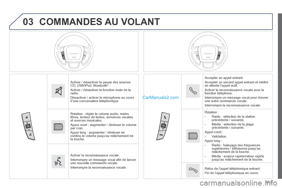 Peugeot Boxer 2014 Manuel du propriétaire (in French) 03
10.5
COMMANDES AU VOLANT
Activer / désactiver la pause des sources CD, USB/iPod, Bluetooth ® . Activer / désactiver la fonction mute de la radio. Désactiver / activer le microphone au co Peugeot Boxer 2014 Manuel du propriétaire (in French) 03
10.5
COMMANDES AU VOLANT
Activer / désactiver la pause des sources CD, USB/iPod, Bluetooth ® . Activer / désactiver la fonction mute de la radio. Désactiver / activer le microphone au co