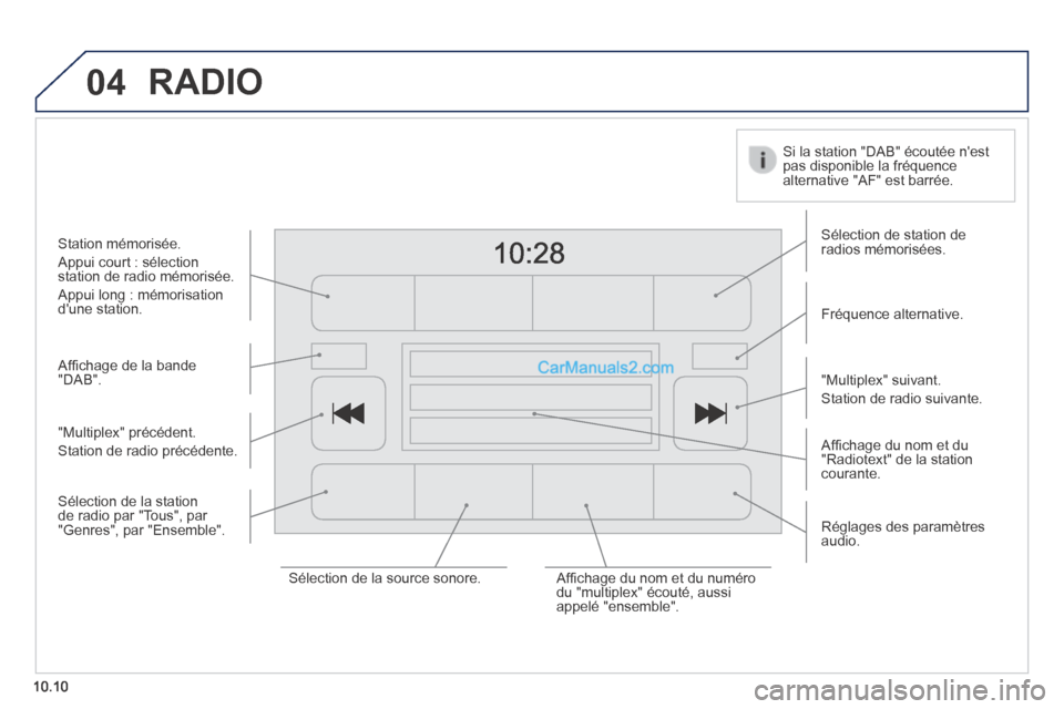 Peugeot Boxer 2014  Manuel du propriétaire (in French) 04
10.10
 RADIO 
  Afﬁ chage de la bande "DAB".  
  Afﬁ chage du nom et du "Radiotext" de la station courante.  
  Sélection de station de radios  mémorisées.  
  Fréquence  alternative.  
  S