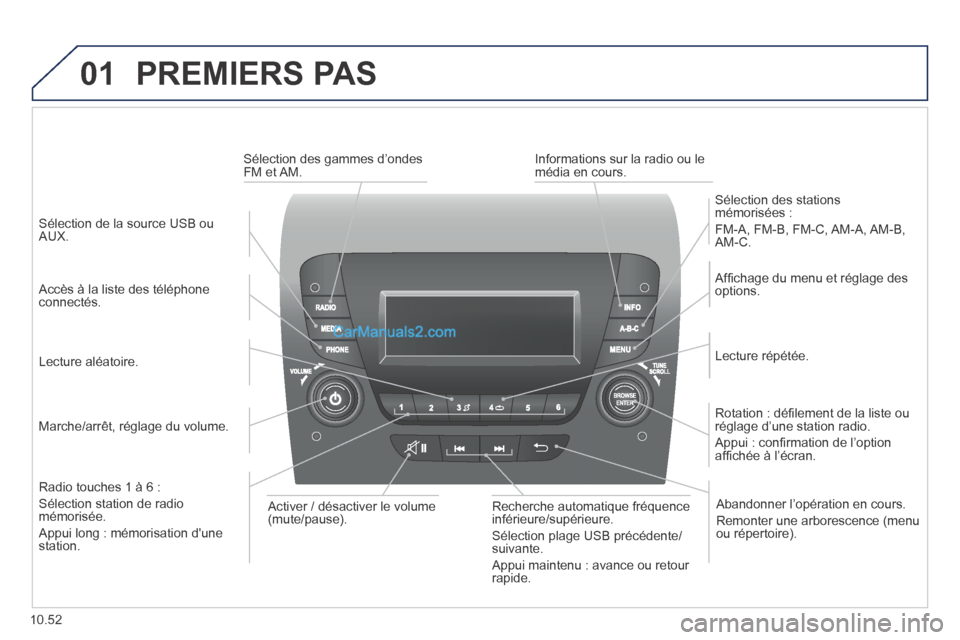 Peugeot Boxer 2014 Manuel du propriétaire (in French) 01
10.52
PREMIERS PAS
Marche/arrêt, réglage du volume.
Affi chage du menu et réglage des options.
Lecture répétée.
Sélection des stations mémorisées :
FM-A, FM-B, Peugeot Boxer 2014 Manuel du propriétaire (in French) 01
10.52
PREMIERS PAS
Marche/arrêt, réglage du volume.
Affi chage du menu et réglage des options.
Lecture répétée.
Sélection des stations mémorisées :
FM-A, FM-B,