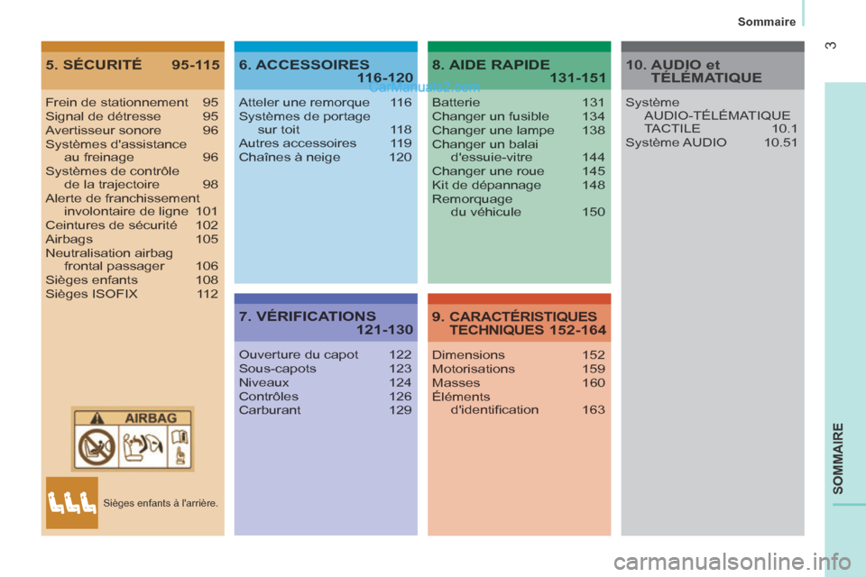 Peugeot Boxer 2014  Manuel du propriétaire (in French) 3
  Sommaire  
SOMMAIRE
5. SÉCURITÉ  95-1156. ACCESSOIRES 116-120
7. VÉRIFICATIONS 121-130
8. AIDE RAPIDE 131-151
9. CARACTÉRISTIQUES TECHNIQUES 152-164
Frein de stationnement  95Signal de détres