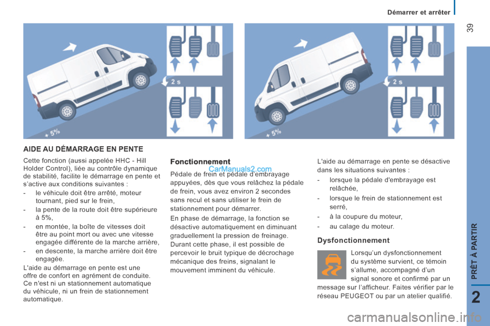 Peugeot Boxer 2014 Manuel du propriétaire (in French) Démarrer et arrêter
39
2
PRÊT À PARTIR
AIDE AU DÉMARRAGE EN PENTE
Cette fonction (aussi appelée HHC - Hill
Holder Control), liée au contrôle dynamique
de stabilité, facilite le démarrag Peugeot Boxer 2014 Manuel du propriétaire (in French) Démarrer et arrêter
39
2
PRÊT À PARTIR
AIDE AU DÉMARRAGE EN PENTE
Cette fonction (aussi appelée HHC - Hill
Holder Control), liée au contrôle dynamique
de stabilité, facilite le démarrag