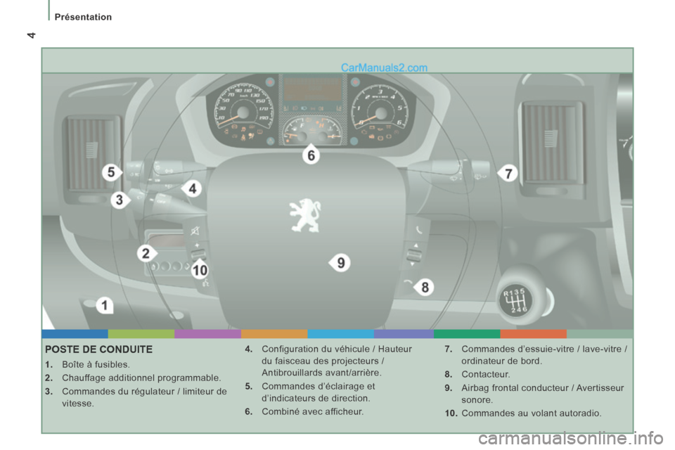Peugeot Boxer 2014 Manuel du propriétaire (in French) 4
Présentation
POSTE DE CONDUITE
1. Boîte à fusibles.
2. Chauffage additionnel programmable.
3. Commandes du régulateur / limiteur de vitesse. 4. Configuration du Peugeot Boxer 2014 Manuel du propriétaire (in French) 4
Présentation
POSTE DE CONDUITE
1. Boîte à fusibles.
2. Chauffage additionnel programmable.
3. Commandes du régulateur / limiteur de vitesse. 4. Configuration du