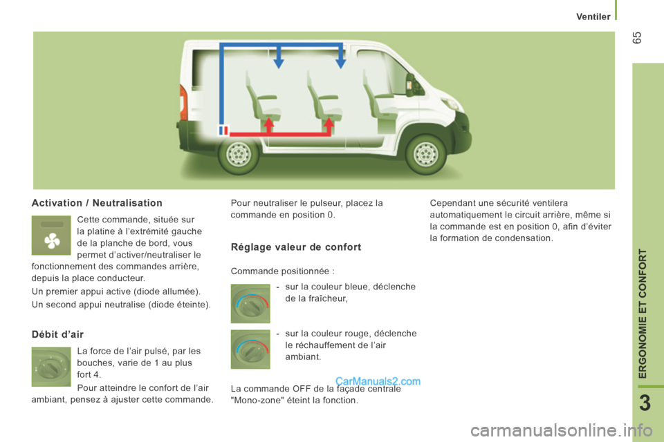 Peugeot Boxer 2014 Manuel du propriétaire (in French) 65
3
ERGONOMIE ET CONFORT
Ventiler
Activation / Neutralisation
Cette commande, située sur
la platine à l’extrémité gauche
de la planche de bord, vous
permet d’activer/neutraliser le
Peugeot Boxer 2014 Manuel du propriétaire (in French) 65
3
ERGONOMIE ET CONFORT
Ventiler
Activation / Neutralisation
Cette commande, située sur
la platine à l’extrémité gauche
de la planche de bord, vous
permet d’activer/neutraliser le