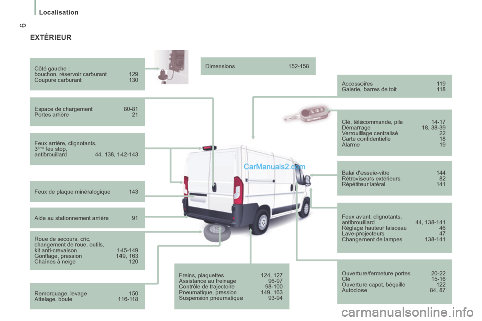 Peugeot Boxer 2014  Manuel du propriétaire (in French)  6
Localisation
 EXTÉRIEUR  
  Feux  arrière,  clignotants, 
3 ème  feu stop, 
antibrouillard  44, 138, 142-143     Côté  gauche  : 
 bouchon, réservoir carburant  129 
 Coupure  carburant  130 