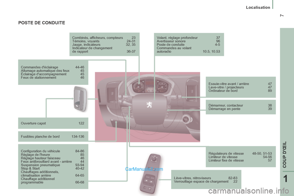Peugeot Boxer 2014 Manuel du propriétaire (in French) 1
COUP DŒIL
7
Localisation
POSTE DE CONDUITE
Combinés, affi cheurs, compteurs 23
Témoins, voyants 24-31
Jauge, indicateurs 32, 35
Indicateur de changement
de rapport 36- Peugeot Boxer 2014 Manuel du propriétaire (in French) 1
COUP DŒIL
7
Localisation
POSTE DE CONDUITE
Combinés, affi cheurs, compteurs 23
Témoins, voyants 24-31
Jauge, indicateurs 32, 35
Indicateur de changement
de rapport 36-