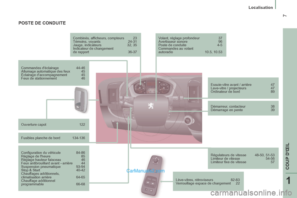 Peugeot Boxer 2014  Manuel du propriétaire (in French) 1
COUP DŒIL
 7
   Localisation   
 POSTE  DE  CONDUITE  
  Combinés, afﬁ cheurs, compteurs  23 
 Témoins,  voyants 24-31 
 Jauge, indicateurs  32, 35 
 Indicateur de changement 
de  rapport  36-