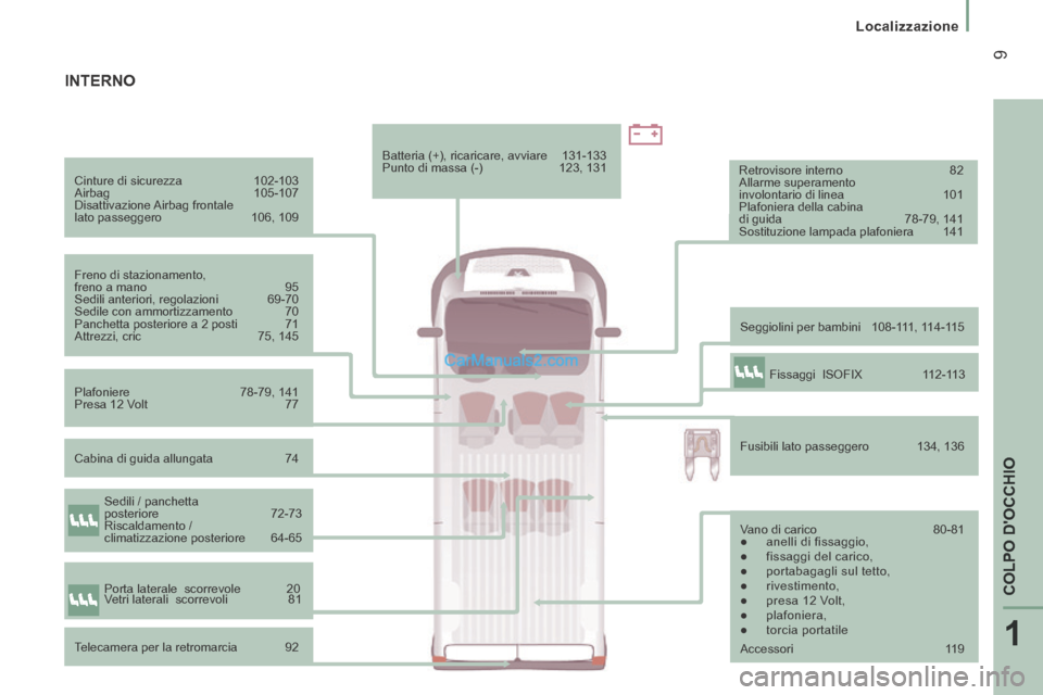 Peugeot Boxer 2014  Manuale del proprietario (in Italian) 1
COLPO DOCCHIO
 9
   Localizzazione   
  Cinture  di  sicurezza 102-103 
 Airbag  105-107 
 Disattivazione  Airbag  frontale 
lato passeggero  106, 109  
  Freno  di  stazionamento, 
freno a mano  9