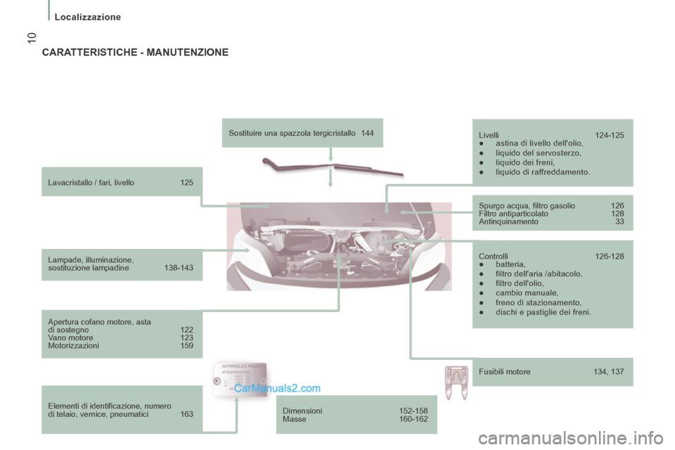 Peugeot Boxer 2014  Manuale del proprietario (in Italian)  10
   Localizzazione   
  Lavacristallo  /  fari,  livello 125  
  Lampade,  illuminazione, 
sostituzione  lampadine  138-143  
  Apertura cofano motore, asta 
di sostegno  122 
 Vano  motore  123 
 