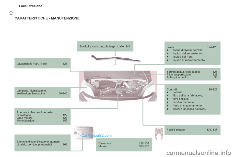 Peugeot Boxer 2014 Manuale del proprietario (in Italian) 10
Localizzazione
Lavacristallo / fari, livello 125
Lampade, illuminazione,
sostituzione lampadine 138-143
Apertura cofano motore, asta
di sostegno 122
Vano motore 123
Peugeot Boxer 2014 Manuale del proprietario (in Italian) 10
Localizzazione
Lavacristallo / fari, livello 125
Lampade, illuminazione,
sostituzione lampadine 138-143
Apertura cofano motore, asta
di sostegno 122
Vano motore 123