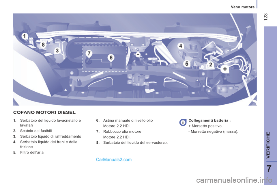 Peugeot Boxer 2014 Manuale del proprietario (in Italian) 123
7
Vano motore
VERIFICHE
1. Serbatoio del liquido lavacristallo e lavafari
2. Scatola dei fusibili
3. Serbatoio liquido di raffreddamento
4. Serbatoio liquido dei freni Peugeot Boxer 2014 Manuale del proprietario (in Italian) 123
7
Vano motore
VERIFICHE
1. Serbatoio del liquido lavacristallo e lavafari
2. Scatola dei fusibili
3. Serbatoio liquido di raffreddamento
4. Serbatoio liquido dei freni