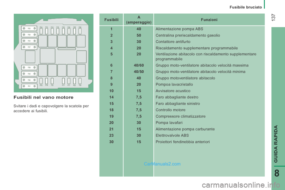 Peugeot Boxer 2014 Manuale del proprietario (in Italian) Fusibile bruciato
137
GUIDA RAPIDA
8
Fusibili nel vano motore
Svitare i dadi e capovolgere la scatola per
accedere ai fusibili. Fusibili
A
(amperaggio) Funzioni
1 Peugeot Boxer 2014 Manuale del proprietario (in Italian) Fusibile bruciato
137
GUIDA RAPIDA
8
Fusibili nel vano motore
Svitare i dadi e capovolgere la scatola per
accedere ai fusibili. Fusibili
A
(amperaggio) Funzioni
1