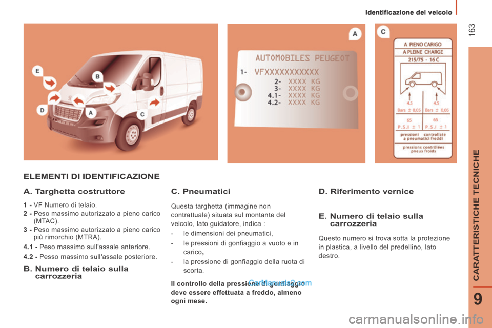 Peugeot Boxer 2014 Manuale del proprietario (in Italian) Identificazione del veicolo
163
9
CARATTERISTICHE TECNICHE
ELEMENTI DI IDENTIFICAZIONE
A. Targhetta costruttore
1 - VF Numero di telaio.
2 - Peso massimo autorizzato a pieno ca Peugeot Boxer 2014 Manuale del proprietario (in Italian) Identificazione del veicolo
163
9
CARATTERISTICHE TECNICHE
ELEMENTI DI IDENTIFICAZIONE
A. Targhetta costruttore
1 - VF Numero di telaio.
2 - Peso massimo autorizzato a pieno ca