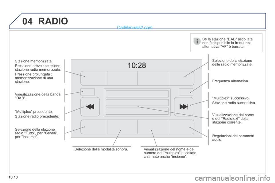 Peugeot Boxer 2014  Manuale del proprietario (in Italian) 04
10.10
 RADIO 
  Visualizzazione  della  banda "DAB".  
  Visualizzazione  del  nome e del "Radiotext" della stazione  corrente.  
  Selezione  della  stazione delle radio memorizzate.  
  Frequenza