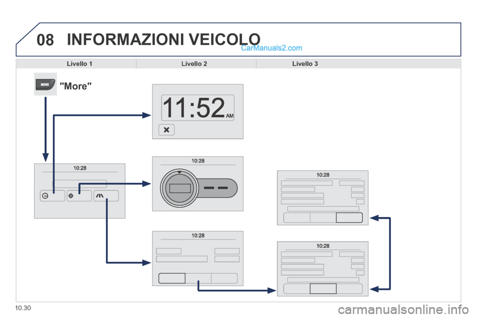 Peugeot Boxer 2014  Manuale del proprietario (in Italian) 08
10.30
 INFORMAZIONI  VEICOLO 
Livello 1Livello 2Livello 3
      "More"   