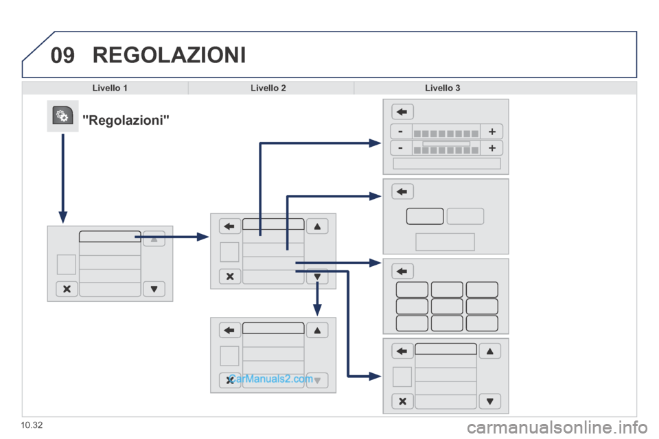 Peugeot Boxer 2014  Manuale del proprietario (in Italian) 09
10.32
 REGOLAZIONI 
Livello 1Livello 2Livello 3
            "Regolazioni"   