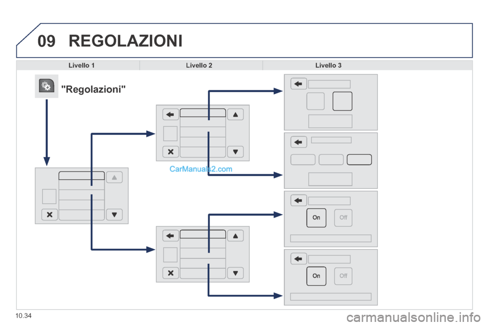 Peugeot Boxer 2014  Manuale del proprietario (in Italian) 09
10.34
 REGOLAZIONI 
Livello 1Livello 2Livello 3
            "Regolazioni"   