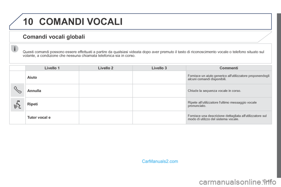 Peugeot Boxer 2014 Manuale del proprietario (in Italian) 10
10.43
Questi comandi possono essere effettuati a partire da qualsiasi videata dopo aver premuto il tasto di ri\
conoscimento vocale o telefono situato sul volante, a condizione che nessuna chiama Peugeot Boxer 2014 Manuale del proprietario (in Italian) 10
10.43
Questi comandi possono essere effettuati a partire da qualsiasi videata dopo aver premuto il tasto di ri\
conoscimento vocale o telefono situato sul volante, a condizione che nessuna chiama