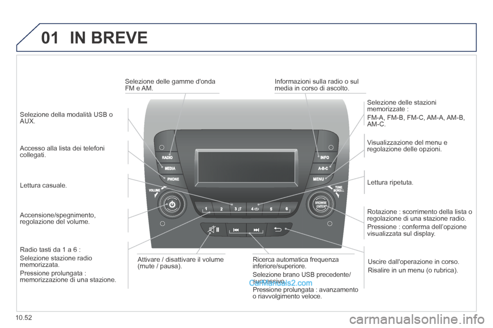 Peugeot Boxer 2014  Manuale del proprietario (in Italian) 01
10.52
 IN  BREVE 
  Accensione/spegnimento, regolazione del volume.  
  Visualizzazione del menu e regolazione delle opzioni.  
  Lettura  ripetuta.  
  Selezione  delle  stazioni memorizzate : 
 F