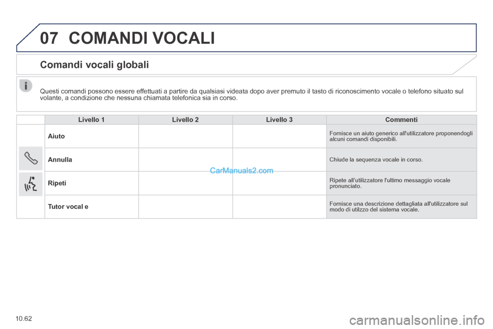 Peugeot Boxer 2014 Manuale del proprietario (in Italian) 07
10.62
Questi comandi possono essere effettuati a partire da qualsiasi videata dopo aver premuto il tasto di ri\
conoscimento vocale o telefono situato sul volante, a condizione che nessuna chiama Peugeot Boxer 2014 Manuale del proprietario (in Italian) 07
10.62
Questi comandi possono essere effettuati a partire da qualsiasi videata dopo aver premuto il tasto di ri\
conoscimento vocale o telefono situato sul volante, a condizione che nessuna chiama