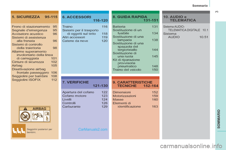 Peugeot Boxer 2014  Manuale del proprietario (in Italian) 3
Sommario
SOMMARIO
5. SICUREZZA  95-1156. ACCESSORI 116-120
7. VERIFICHE 121-130
8. GUIDA RAPIDA 131-151
9. CARATTERISTICHE TECNICHE 152-164
Freno di stazionamento  95Segnale demergenza  95Avvisator