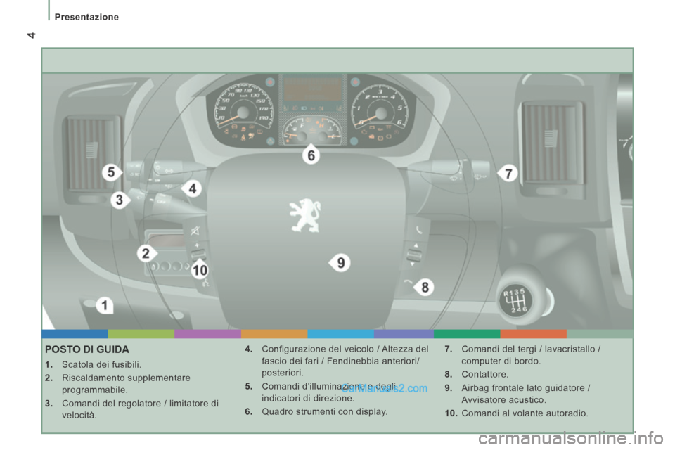 Peugeot Boxer 2014  Manuale del proprietario (in Italian)  4
   Presentazione   
         POSTO  DI  GUIDA 
    1.   Scatola dei fusibili. 
  2.   Riscaldamento  supplementare programmabile. 
  3.   Comandi del regolatore / limitatore di  velocità.    4.   