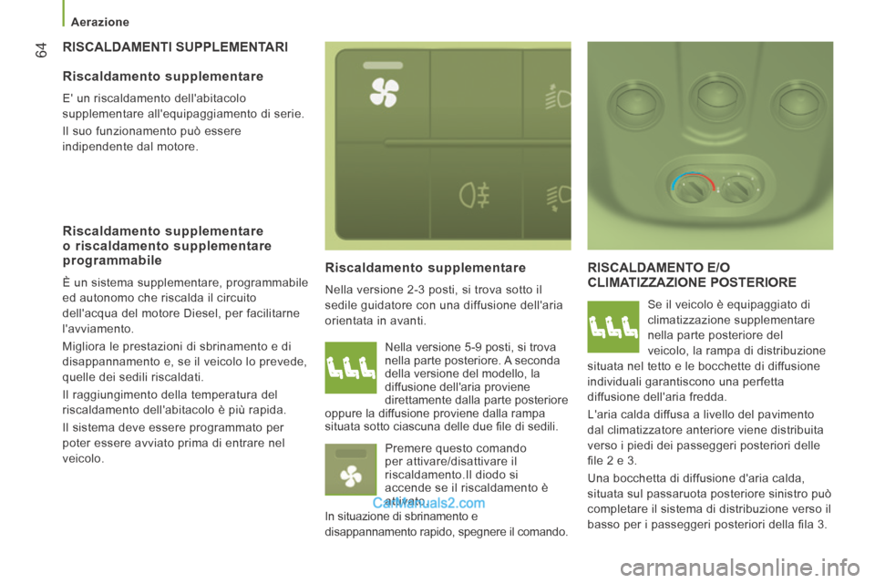 Peugeot Boxer 2014 Manuale del proprietario (in Italian) Aerazione
64 RISCALDAMENTI SUPPLEMENTARI
Riscaldamento supplementare
Nella versione 2-3 posti, si trova sotto il
sedile guidatore con una diffusione dellaria
orientata in avanti.
RIS Peugeot Boxer 2014 Manuale del proprietario (in Italian) Aerazione
64 RISCALDAMENTI SUPPLEMENTARI
Riscaldamento supplementare
Nella versione 2-3 posti, si trova sotto il
sedile guidatore con una diffusione dellaria
orientata in avanti.
RIS