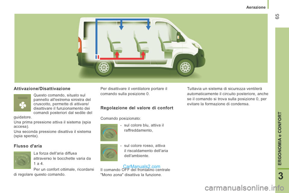 Peugeot Boxer 2014 Manuale del proprietario (in Italian) Aerazione
65
3
ERGONOMIA
e CONFORT
Attivazione/Disattivazione
Questo comando, situato sul
pannello allestrema sinistra del
cruscotto, permette di attivare/
disattivare il funzionamento d Peugeot Boxer 2014 Manuale del proprietario (in Italian) Aerazione
65
3
ERGONOMIA
e CONFORT
Attivazione/Disattivazione
Questo comando, situato sul
pannello allestrema sinistra del
cruscotto, permette di attivare/
disattivare il funzionamento d