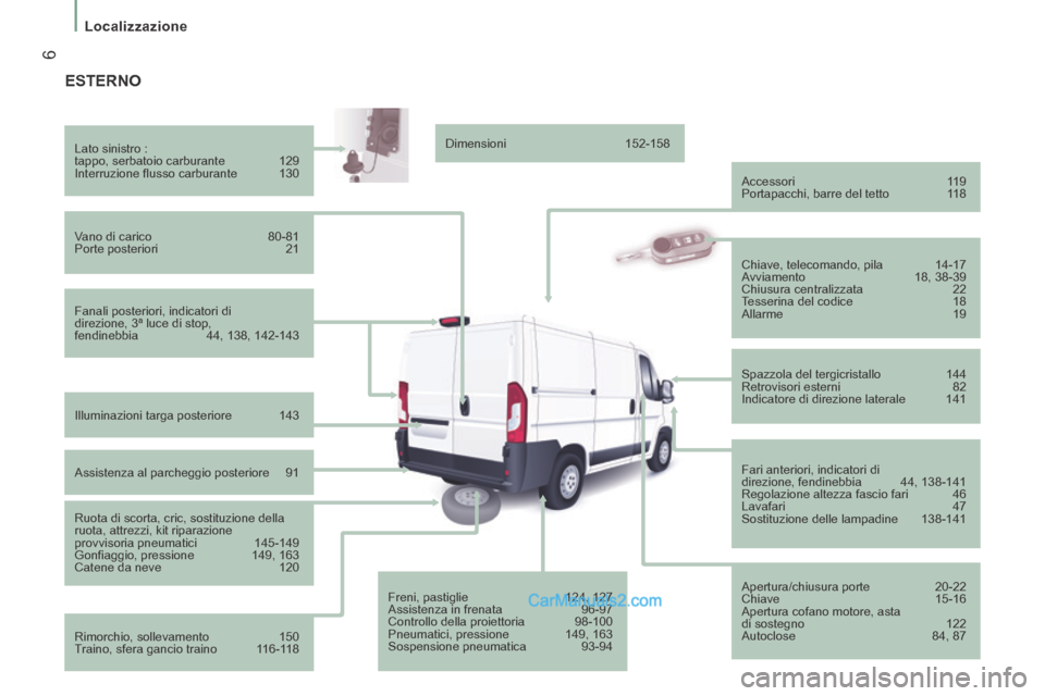 Peugeot Boxer 2014  Manuale del proprietario (in Italian)  6
   Localizzazione   
 ESTERNO  
  Fanali posteriori, indicatori di 
direzione, 3ª luce di stop, 
fendinebbia 44, 138, 142-143  
  Lato  sinistro  : 
 tappo, serbatoio carburante  129 
 Interruzion