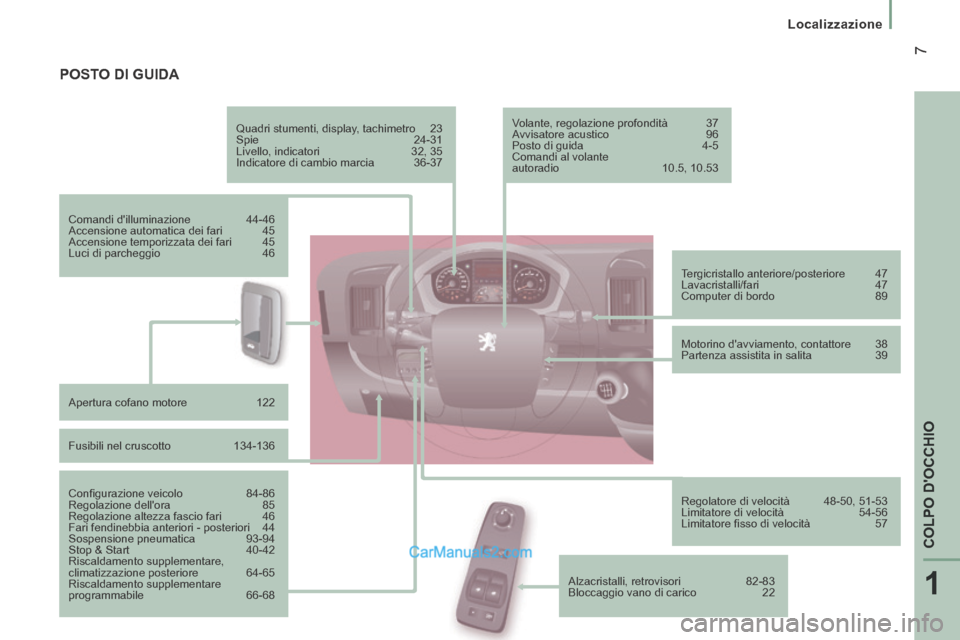 Peugeot Boxer 2014  Manuale del proprietario (in Italian) 1
COLPO DOCCHIO
 7
   Localizzazione   
 POSTO  DI  GUIDA  
  Quadri stumenti, display, tachimetro  23 
 Spie 24-31 
 Livello, indicatori  32, 35 
 Indicatore di cambio marcia  36-37  
  Comandi  di