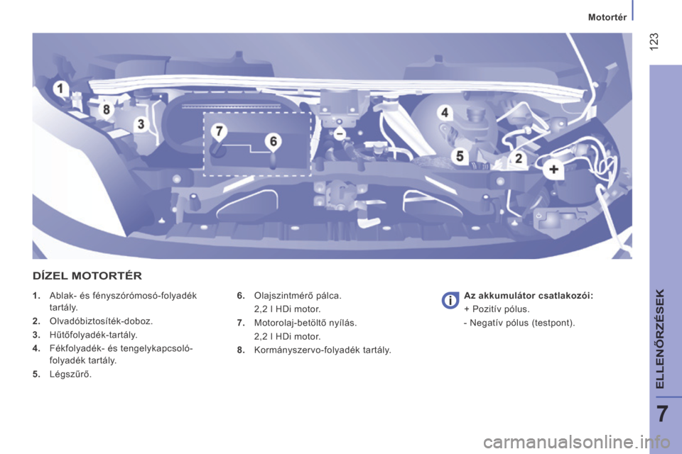 Peugeot Boxer 2014 Kezelési útmutató (in Hungarian) 123
7
Motortér
ELLENŐRZÉSEK
1. Ablak- és fényszórómosó-folyadék tartály.
2. Olvadóbiztosíték-doboz.
3. Hűtőfolyadék-tartály.
4. Fékfolyadék- és tengelyk Peugeot Boxer 2014 Kezelési útmutató (in Hungarian) 123
7
Motortér
ELLENŐRZÉSEK
1. Ablak- és fényszórómosó-folyadék tartály.
2. Olvadóbiztosíték-doboz.
3. Hűtőfolyadék-tartály.
4. Fékfolyadék- és tengelyk
