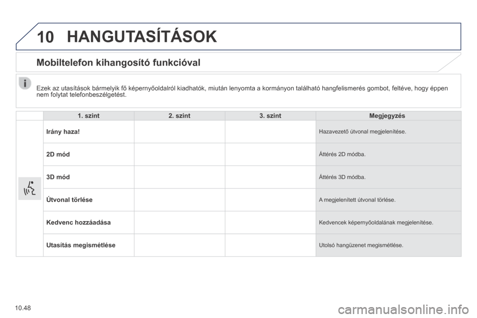 Peugeot Boxer 2014 Kezelési útmutató (in Hungarian) 10
10.48
HANGUTASÍTÁSOK
M obiltelefon kihangosító funkcióval
1. szint2. szint3. szintMegjegyzés
Irány haza! Hazavezető útvonal megjelenítése.
2D mód Áttérés 2D módba.
3D mód Átt Peugeot Boxer 2014 Kezelési útmutató (in Hungarian) 10
10.48
HANGUTASÍTÁSOK
M obiltelefon kihangosító funkcióval
1. szint2. szint3. szintMegjegyzés
Irány haza! Hazavezető útvonal megjelenítése.
2D mód Áttérés 2D módba.
3D mód Átt