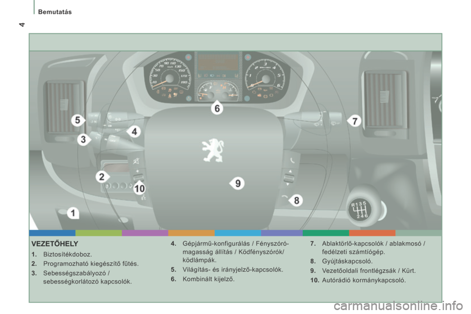 Peugeot Boxer 2014  Kezelési útmutató (in Hungarian)  4
   Bemutatás   
VEZETŐHELY 
    1.   Biztosítékdoboz. 
  2.   Programozható kiegészítő fűtés. 
  3.   Sebességszabályozó / sebességkorlátozó kapcsolók.    4.   Gépjármű-konfigur