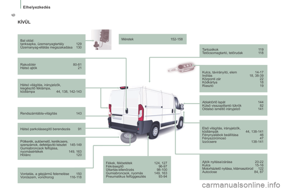 Peugeot Boxer 2014  Kezelési útmutató (in Hungarian)  6
   Elhelyezkedés   
 KÍVÜL  
  Hátsó világítás, irányjelzők, 
kiegészítő féklámpa, 
ködlámpa 44, 138, 142-143  
  Bal oldal: 
 tanksapka, üzemanyagtartály  129 
 Üzemanyag-ellá