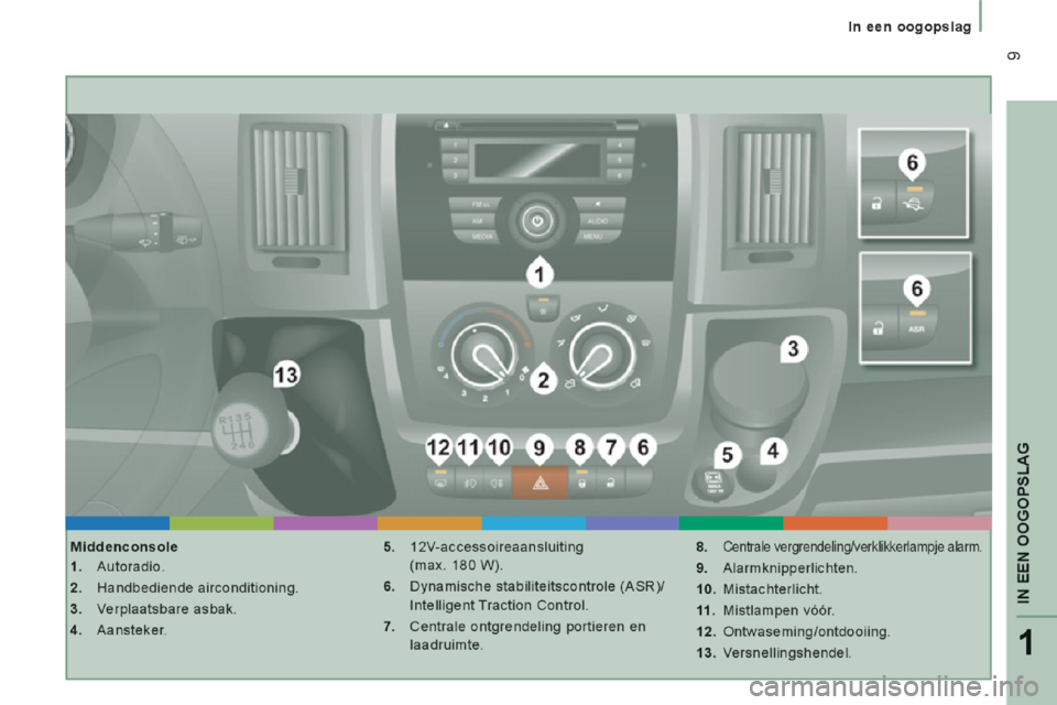 Peugeot Boxer 2014 Handleiding (in Dutch) Peugeot Boxer 2014 Handleiding (in Dutch)