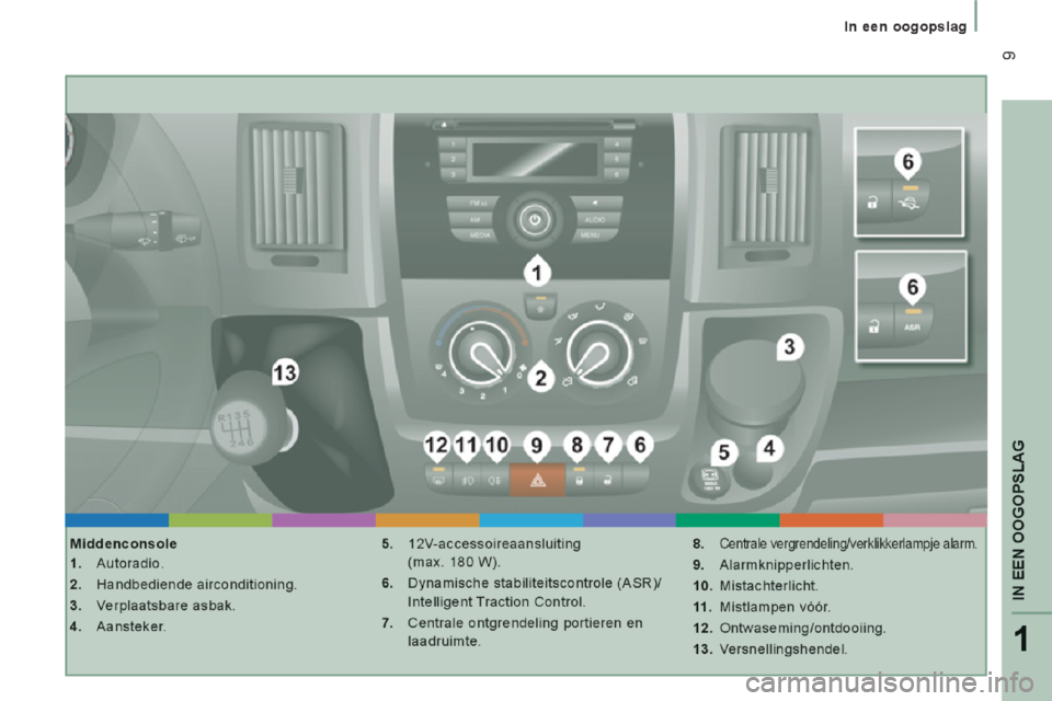 Peugeot Boxer 2014  Handleiding (in Dutch) 