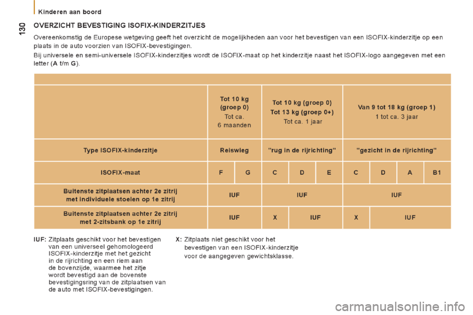 Peugeot Boxer 2014 Handleiding (in Dutch) Peugeot Boxer 2014 Handleiding (in Dutch)