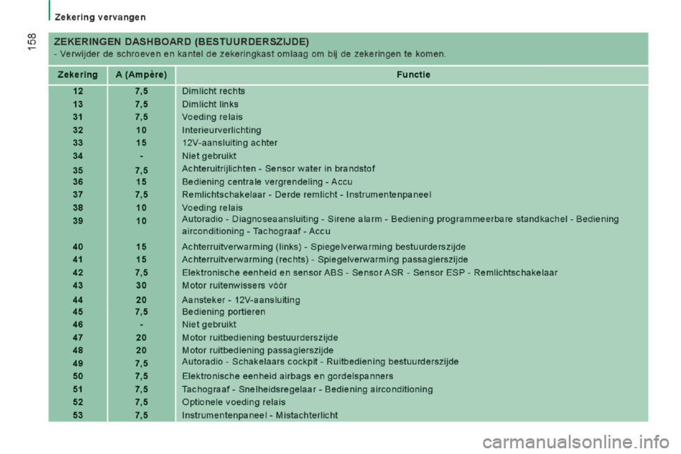 Peugeot Boxer 2014 Handleiding (in Dutch) Peugeot Boxer 2014 Handleiding (in Dutch)