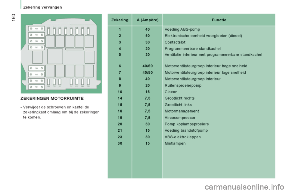 Peugeot Boxer 2014 Handleiding (in Dutch) Peugeot Boxer 2014 Handleiding (in Dutch)