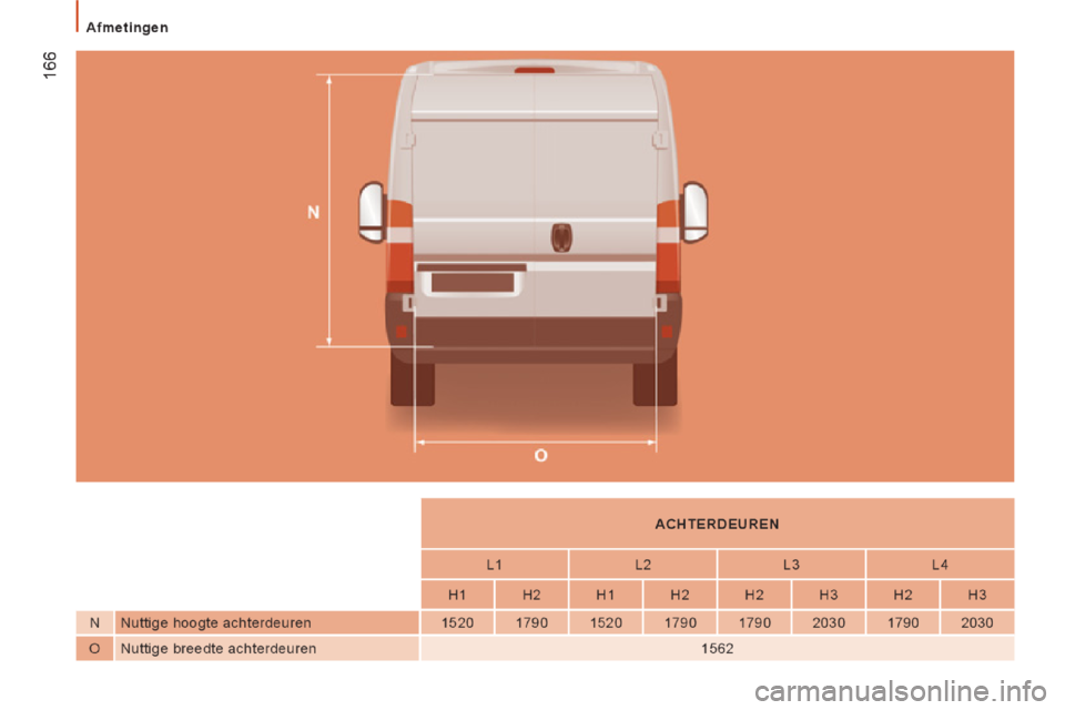 Peugeot Boxer 2014 Handleiding (in Dutch) Peugeot Boxer 2014 Handleiding (in Dutch)