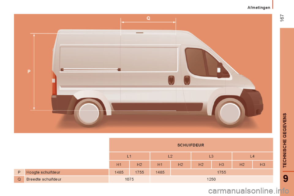 Peugeot Boxer 2014 Handleiding (in Dutch) Peugeot Boxer 2014 Handleiding (in Dutch)
