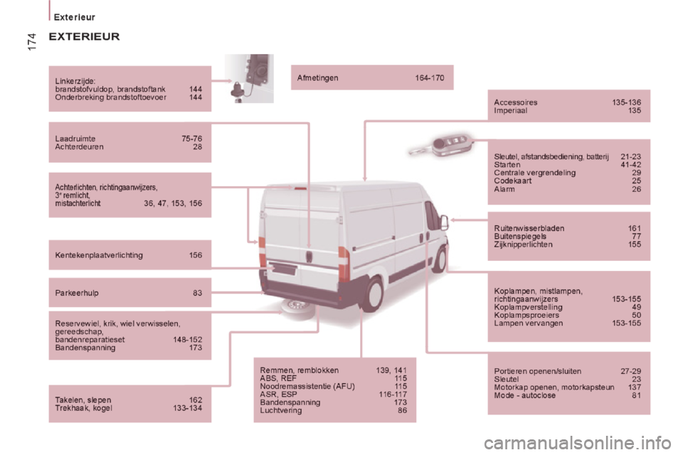 Peugeot Boxer 2014 Handleiding (in Dutch) Peugeot Boxer 2014 Handleiding (in Dutch)