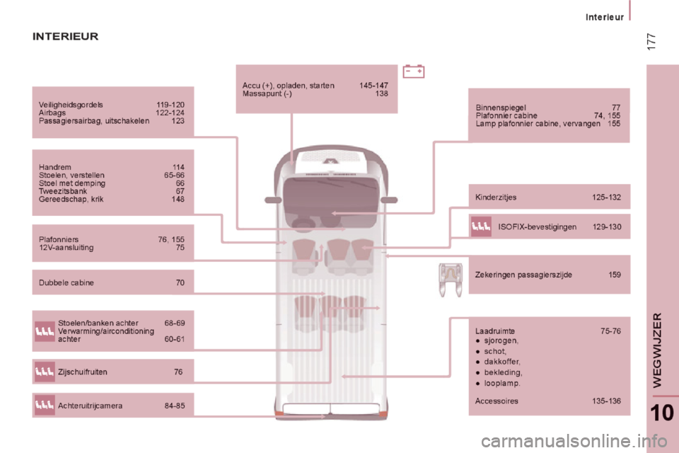 Peugeot Boxer 2014 Handleiding (in Dutch) Peugeot Boxer 2014 Handleiding (in Dutch)