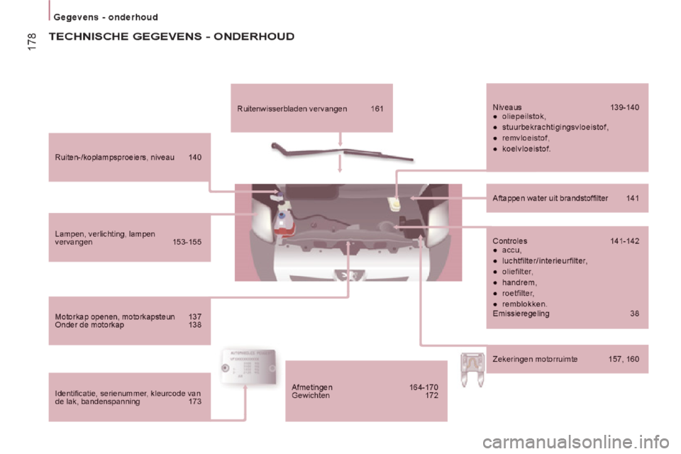 Peugeot Boxer 2014  Handleiding (in Dutch) 