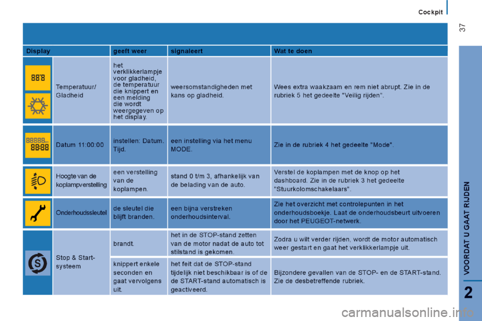 Peugeot Boxer 2014  Handleiding (in Dutch) 