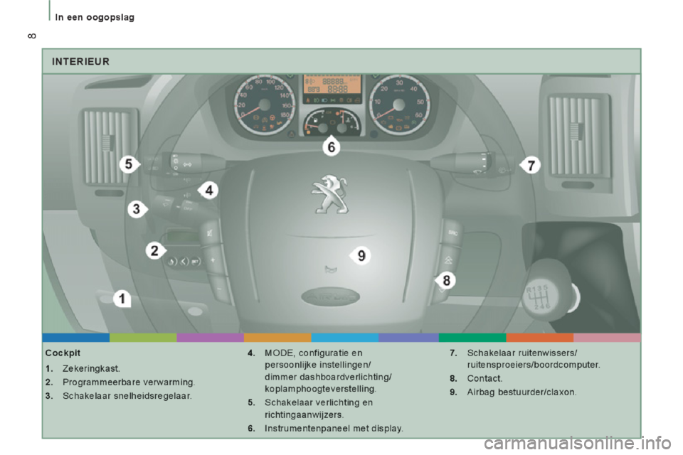 Peugeot Boxer 2014 Handleiding (in Dutch) Peugeot Boxer 2014 Handleiding (in Dutch)