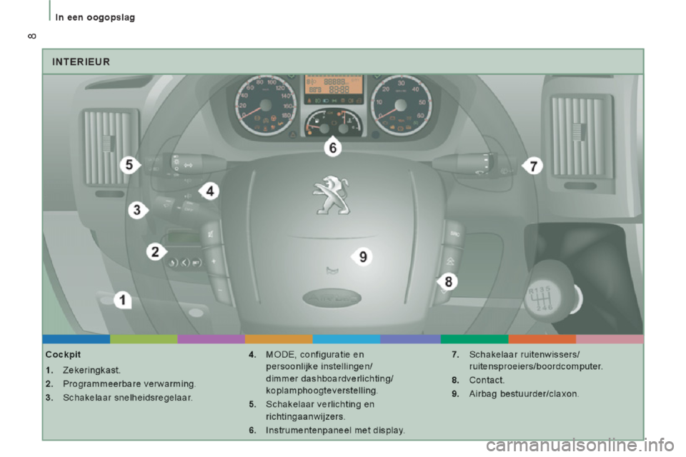 Peugeot Boxer 2014  Handleiding (in Dutch) 