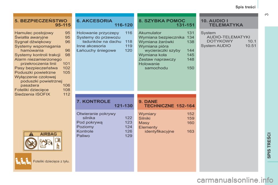 Peugeot Boxer 2014  Instrukcja Obsługi (in Polish) 3
Spis treści
SPIS TREŚCI
5. BEZPIECZEŃSTWO 95-1156. AKCESORIA 116-120
7. KONTROLE 121-130
8. SZYBKA POMOC 131-151
9. DANE TECHNICZNE 152-164
Hamulec postojowy  95Światła awaryjne  95Sygnał dźw
