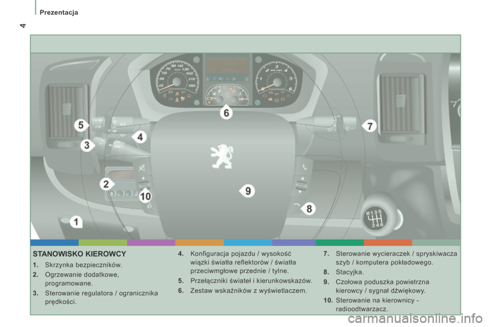 Peugeot Boxer 2014  Instrukcja Obsługi (in Polish)  4
   Prezentacja   
         STANOWISKO  KIEROWCY 
    1.   Skrzynka bezpieczników. 
  2.   Ogrzewanie dodatkowe, programowane. 
  3.   Sterowanie regulatora / ogranicznika  prędkości.    4.   Kon