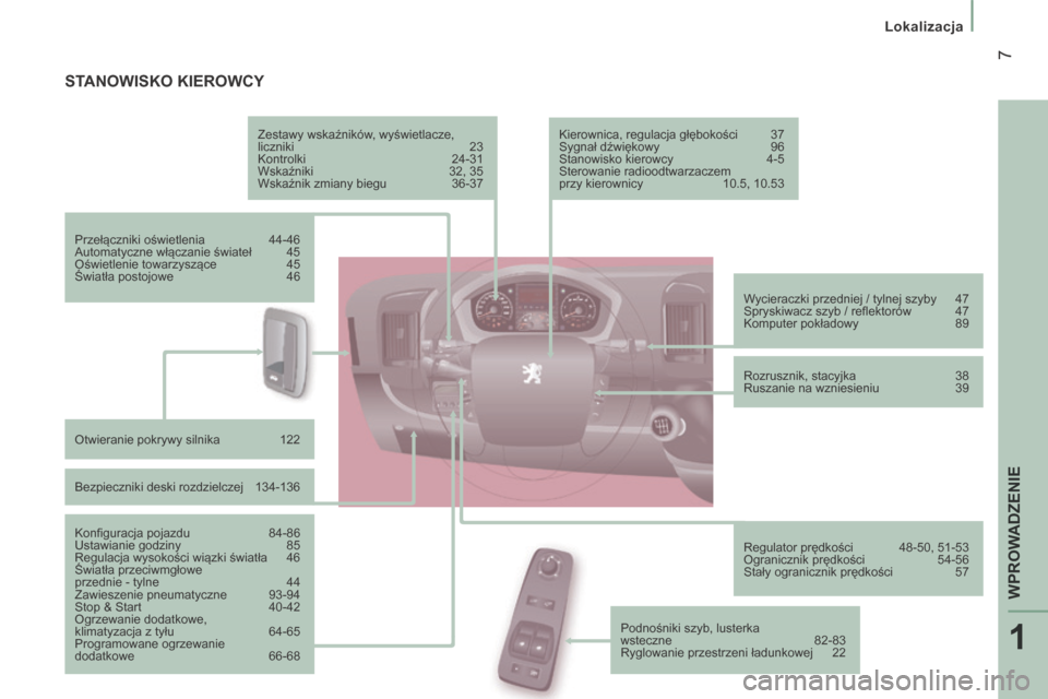 Peugeot Boxer 2014  Instrukcja Obsługi (in Polish) 1
WPROWADZENIE
 7
   Lokalizacja   
 STANOWISKO  KIEROWCY  
  Zestawy wskaźników, wyświetlacze, 
liczniki 23 
 Kontrolki  24-31 
 Wskaźniki  32, 35 
 Wskaźnik zmiany biegu  36-37  
  Przełączni